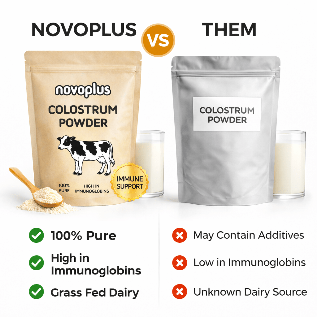 Colostrum Powder - Novoplus
