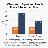 Creatine Gummies - Novoplus