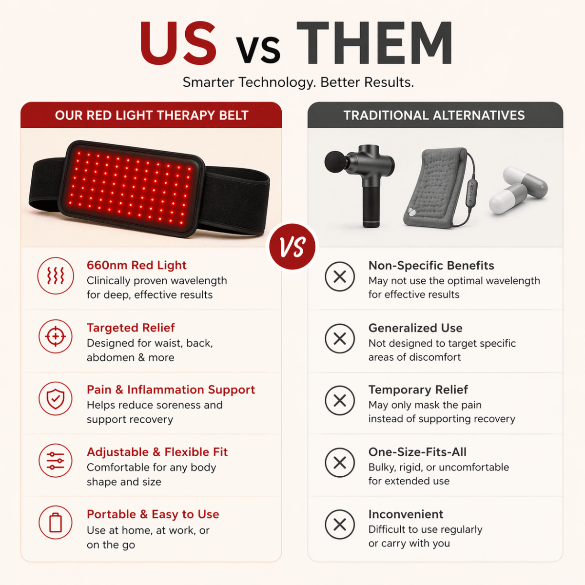 InfraRed Light Therapy Belt - Novoplus