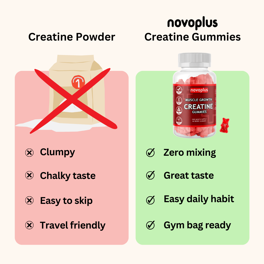 Muscle Growth Creatine Gummies - Novoplus